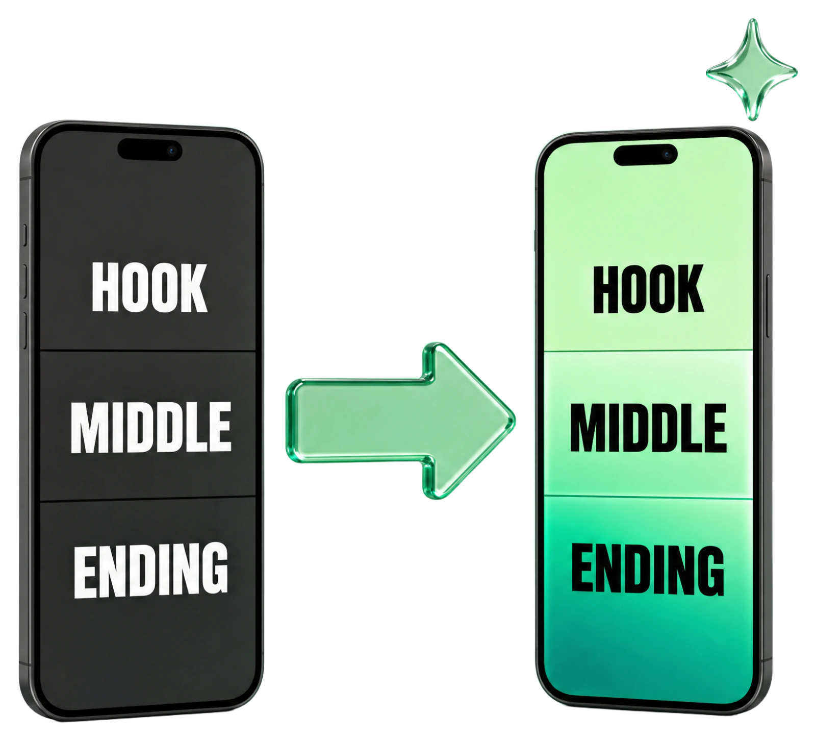 A winning video's hook, middle and ending turned into your own version